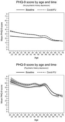 Mental health of individuals with pre-existing mental illnesses at the beginning of the COVID-19 pandemic: results of the German National Cohort (NAKO)